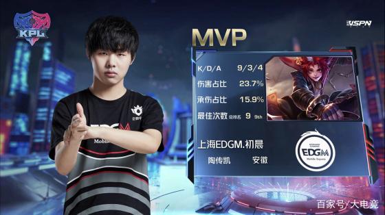 低的财务压 低的财务压